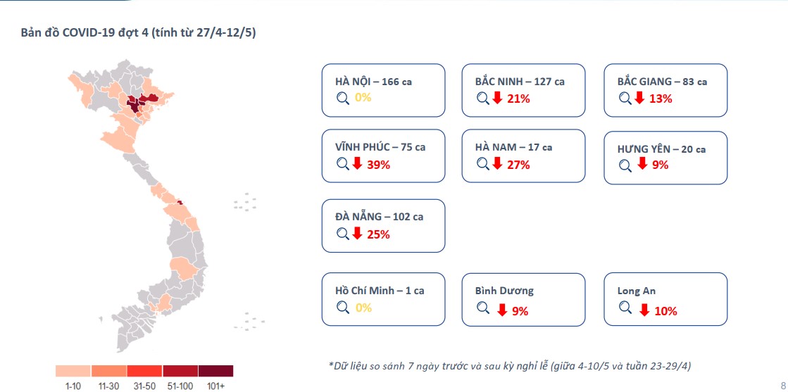 Nhiều điểm nóng bất động sản giảm nhiệt vì covid-19 quay lại