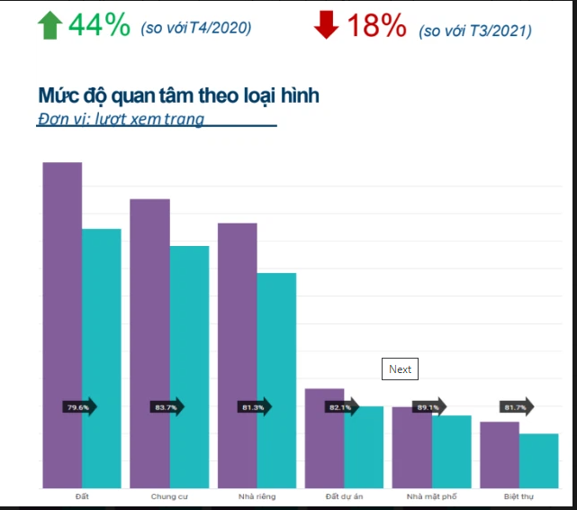 Giữ tiền hay tiếp tục đổ tiền mua đất khi cơn sốt đã hạ nhiệt?