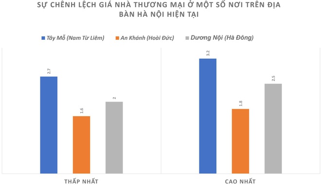 Hậu "sốt đất" ven đô: giá vẫn cao vót, nhà đầu tư bẻ "sóng"