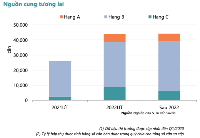 Nhu cầu bất động sản chuẩn quốc tế khu tây hà nội