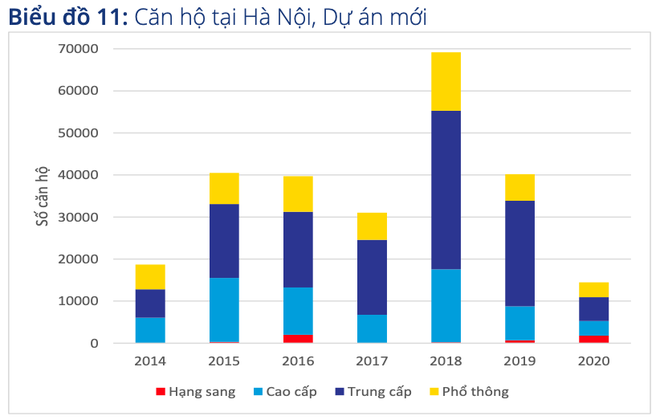 Vì sao bất động sản phía tây hà nội thăng hạng?